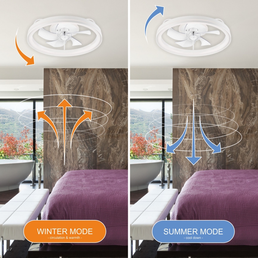 LED Aptumšojama griestu lampa ar ventilatoru FARGO LED/37W/230V balta + tālvadības pults