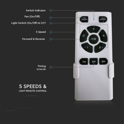 LED griestu ventilators LED/15W/230V 3000/4000/6400K + ar tālvadības pulti