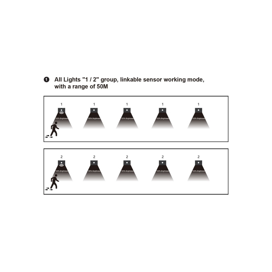LED kāpņu gaismeklis ar kustības un krēslas sensoru LED/1,5W/230V 3000/4000/6000K melns