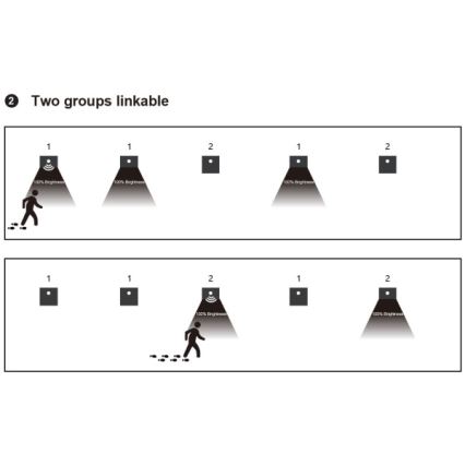 LED kāpņu gaismeklis ar kustības un krēslas sensoru LED/1,5W/230V 3000/4000/6000K pelēks