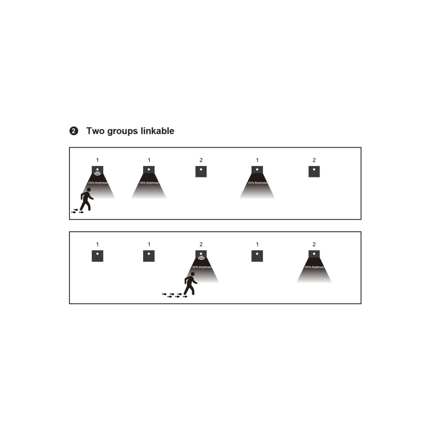 LED kāpņu gaismeklis ar kustības un krēslas sensoru LED/1,5W/230V 3000/4000/6000K pelēks