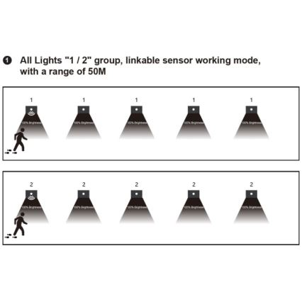 LED kāpņu gaismeklis ar kustības un krēslas sensoru LED/1,5W/230V 3000/4000/6000K sudraba