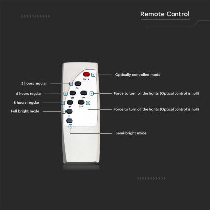 LED regulējama saules ielu lampa SAMSUNG CHIP LED/50W/6,4V 6000K IP65 30000 mAh + tālvadība