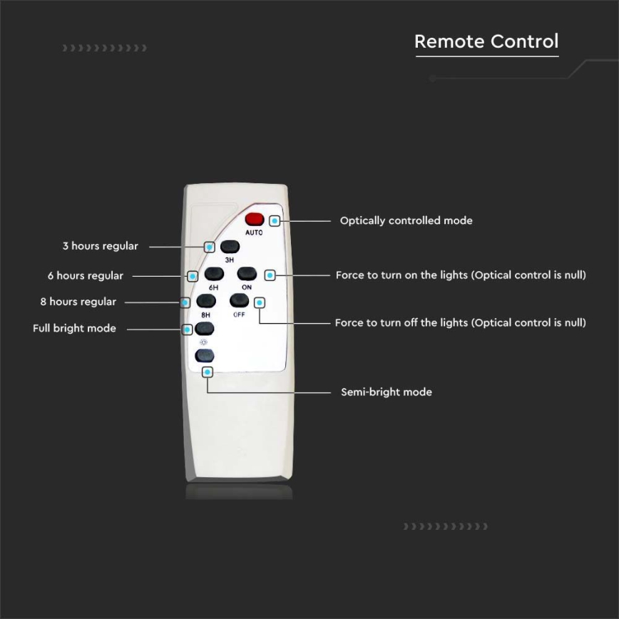 LED regulējama saules ielu lampa SAMSUNG CHIP LED/50W/6,4V 6000K IP65 30000 mAh + tālvadība