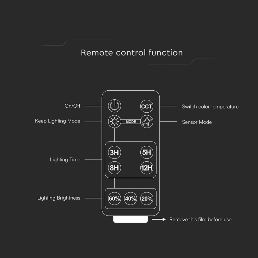 LED regulējams saules reflektors ar sensoru LED/10W/3,7V 4000/6000K IP65 3600 mAh + tālvadības pults