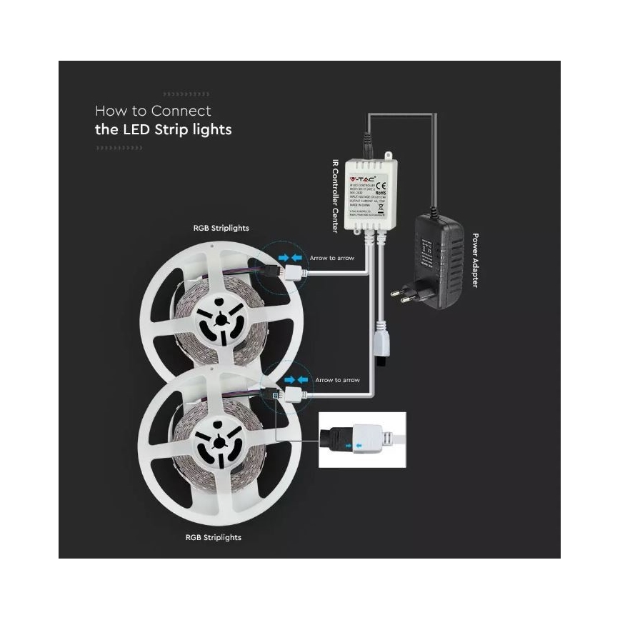 LED RGB Aptumšojama josla 2x5m LED/48W/230V + tālvadības pults