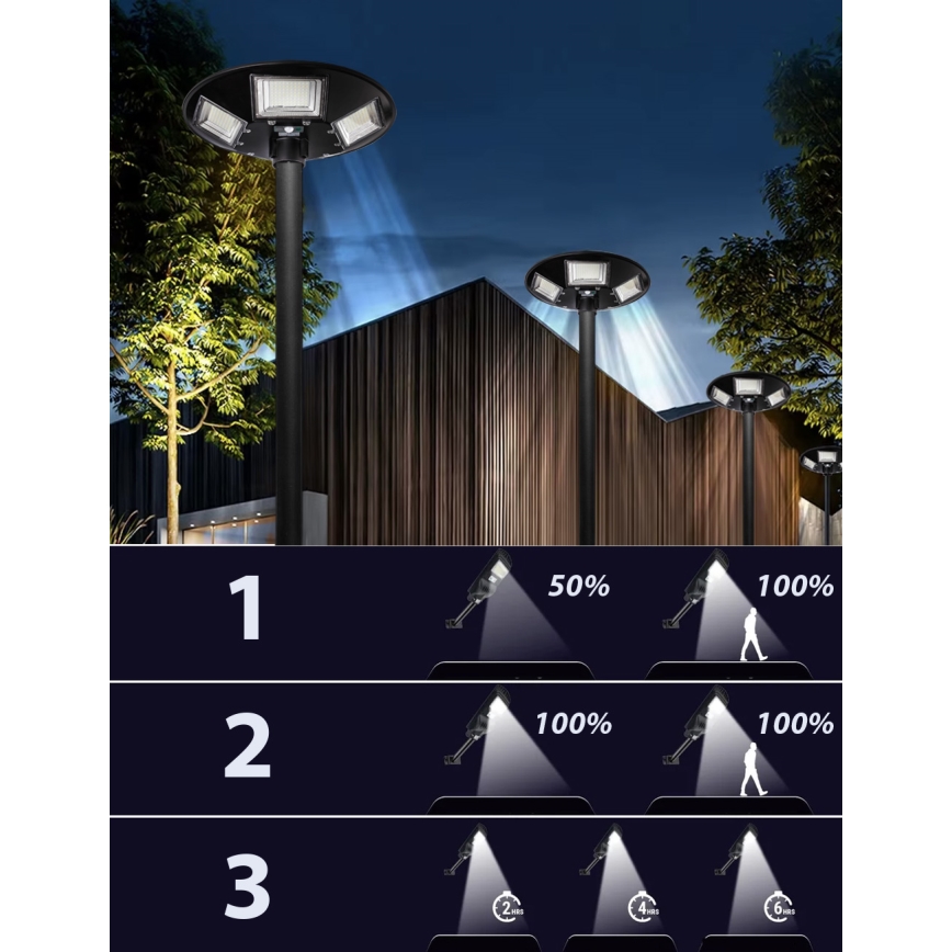 LED Aptumšojama saules enerģijas ielu lampa ar sensoru LED/22W/6V 18000 mAh 6500K IP65 melna + tālvadības pults