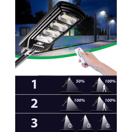 LED Aptumšojama saules enerģijas ielu lampa ar sensoru LED/240W/6V 6500K IP65 melna + tālvadības pults