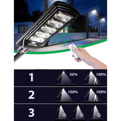 LED Aptumšojama saules enerģijas ielu lampa ar sensoru LED/300W/6V 6500K IP65 melna + tālvadības pults