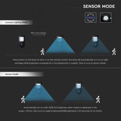 LED Saules enerģijas ielas lampa ar sensoru LED/40W/9,6V IP65 4000K + tālvadības pults