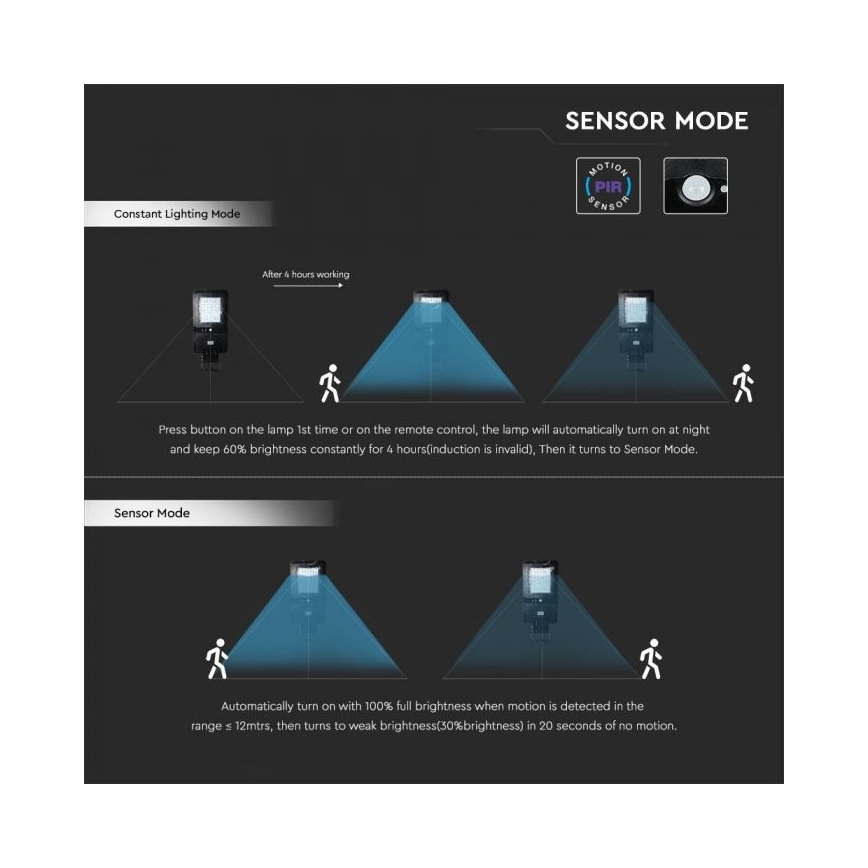 LED Saules enerģijas ielas lampa ar sensoru LED/40W/9,6V IP65 6000K + tālvadības pults