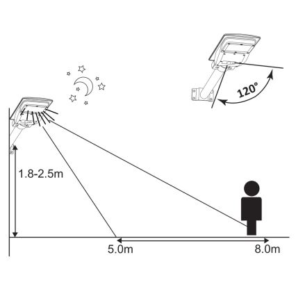 LED Saules enerģijas ielas lampa ar sensoru STREET 2xLED/6W/3,2V 12000 mAh IP65 + tālvadības pults