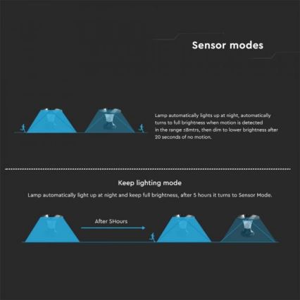 LED Saules enerģijas lampa ar sensoru LED/15W/3,2V 4000K/6000K IP65