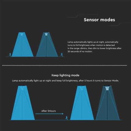 LED Saules enerģijas lampa ar sensoru LED/15W/3,2V 4000K/6000K IP65