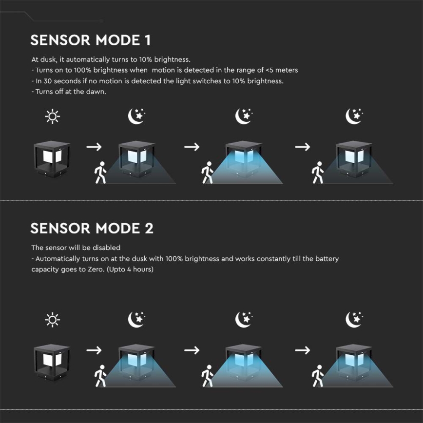 LED Saules enerģijas lampa ar sensoru LED/2W/5,5V 3000K IP65 2600 mAh melna