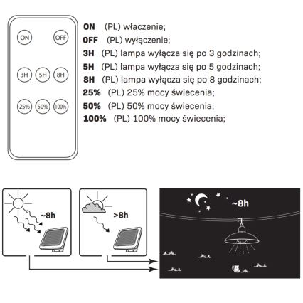 LED Saules enerģijas lampa CELINA LED/1,8W/3,7V 2400 mAh IP44 + tālvadības pults
