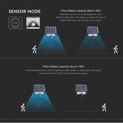 LED Saules enerģijas prožektors ar sensoru LED/5W/3,7V IP65 4000K 3000 mAh
