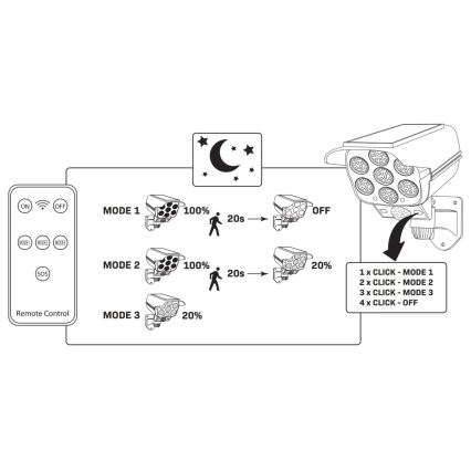 LED Saules enerģijas butaforas drošības kamera ar sensoru KAMERA LED/1W/3,7V 1200 mAh IP44 + tālvadības pults