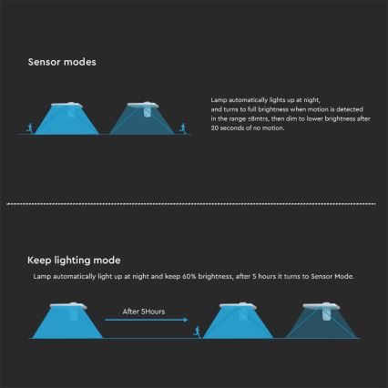 LED Saules enerģijas sienas lampa ar sensoru LED/15W/3,2V 4000K/6000K IP65 6000 mAh balta