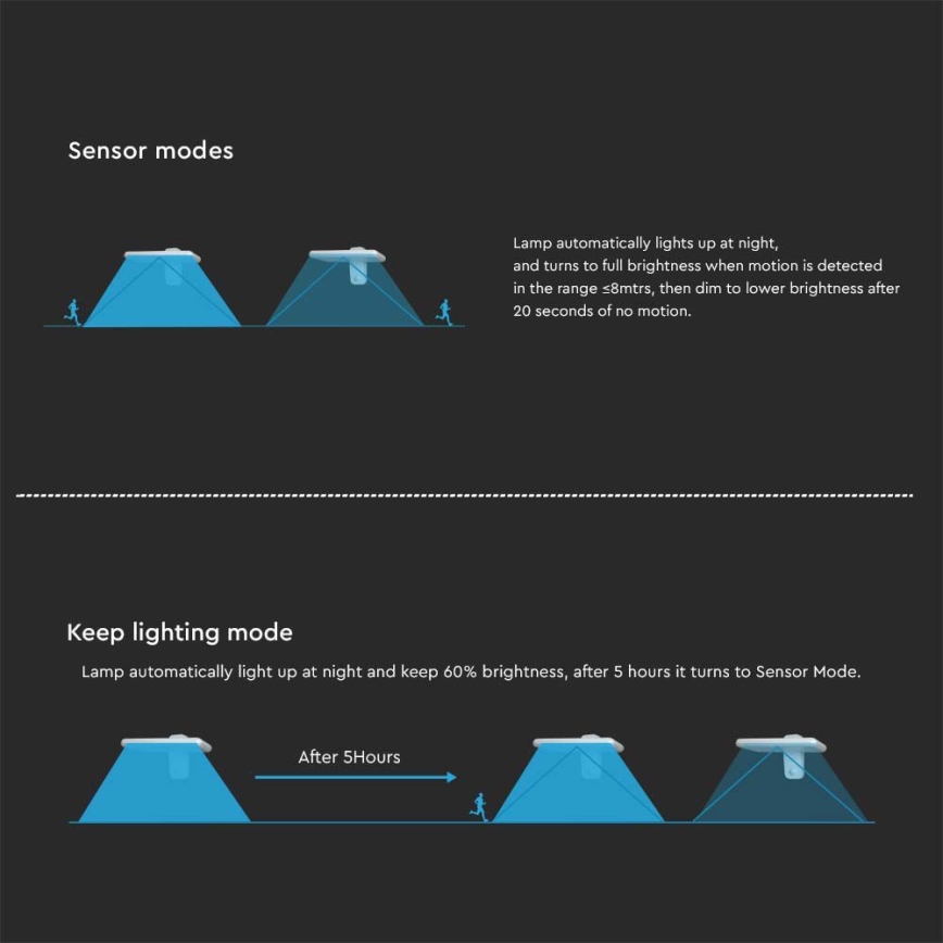 LED Saules enerģijas sienas lampa ar sensoru LED/15W/3,2V 4000K/6000K IP65 6000 mAh balta