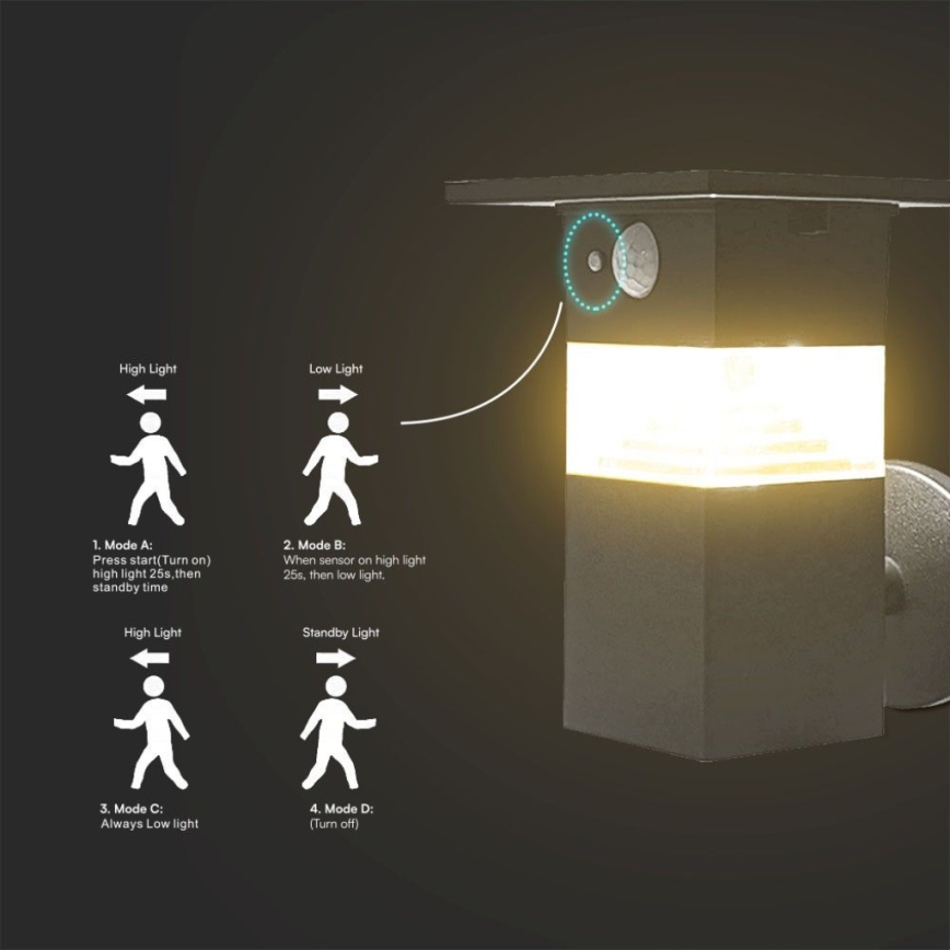 LED Saules enerģijas sienas lampa ar sensoru LED/2,5W/3,7V IP54 3000K 2200 mAh