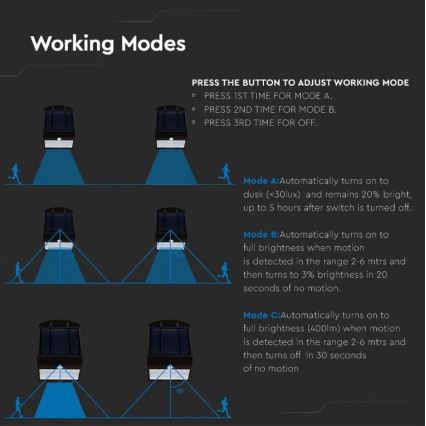 LED Saules enerģijas sienas lampa ar sensoru LED/3W/3,7V 3000/4000K IP65 melna