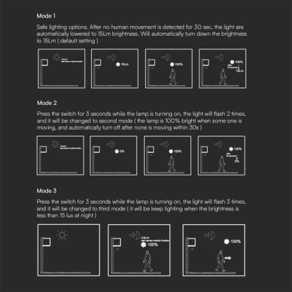 LED Saules enerģijas sienas lampa ar sensoru LED/3W/3,7V IP65 4000K 2600 mAh melna