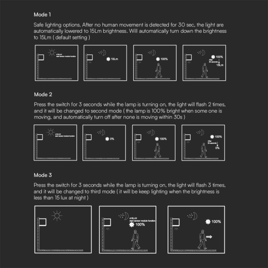 LED Saules enerģijas sienas lampa ar sensoru LED/3W/3,7V IP65 4000K 2600 mAh melna