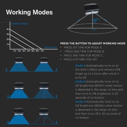 LED Saules enerģijas sienas lampa ar sensoru LED/7W/3,7V 4000K IP65 melna