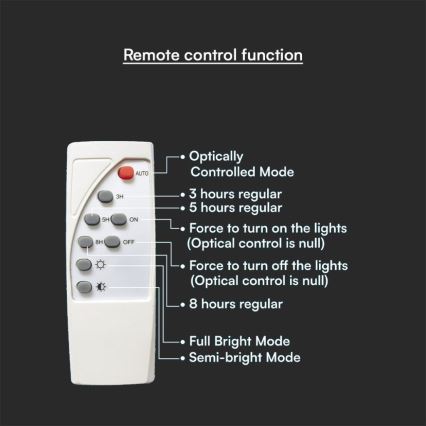 LED Saules enerģijas sienas lampa LED/3W/3,7V IP65 3000K + tālvadības pults