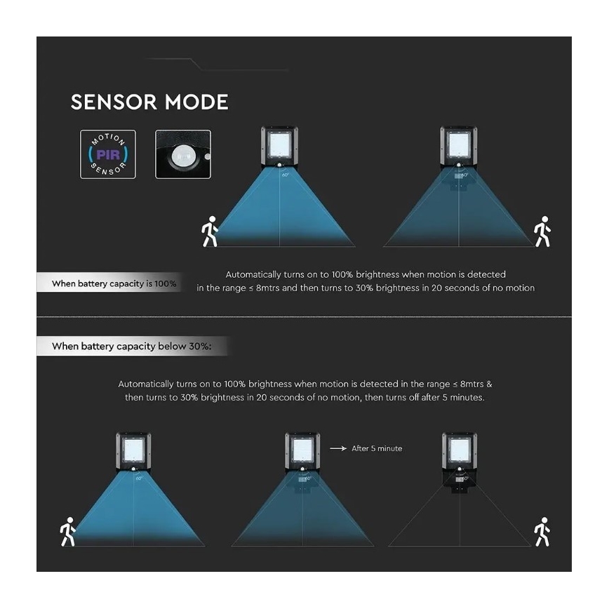 LED saules ielu lampa ar sensoru LED/15W/7,4V 6000K IP65 5400 mAh