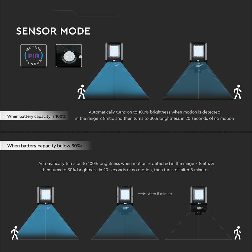 LED saules ielu lampa ar sensoru LED/20W/7,4V IP65 5400 mAh