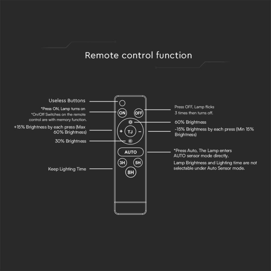 LED Saules prožektors ar sensoru LED/30W/6,4V 4000K 6000 mAh + tālvadība