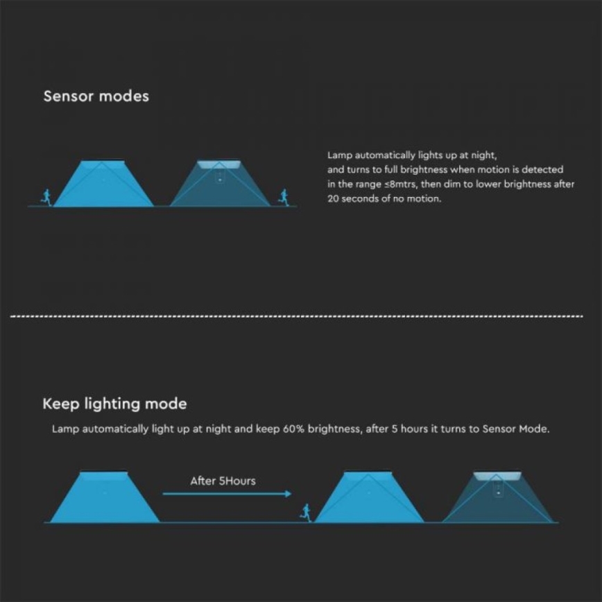 LED saules sienas lampa ar sensoru LED/15W/3,2V 4000K/6000K IP65 6000 mAh melna