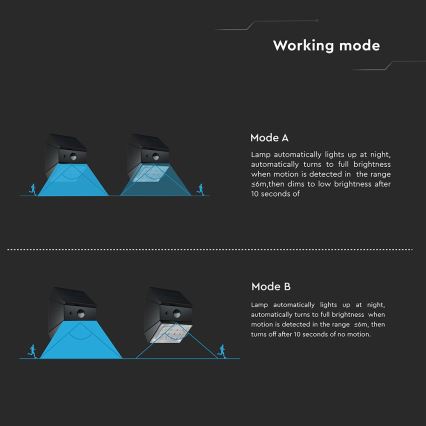 LED sienas saules gaismeklis ar sensoru LED/2,5W/3,7V 3000/4000/6000K IP65 1200 mAh melns