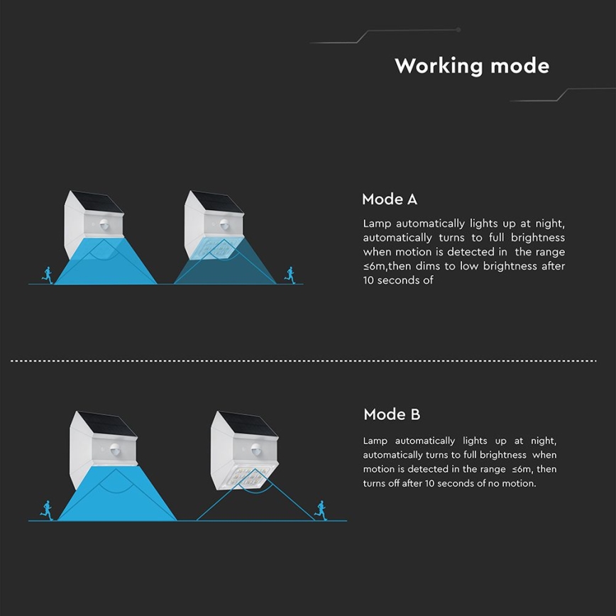 LED sienas saules gaismeklis ar sensoru LED/2,5W/3,7V 3000/4000/6000K IP65 1200 mAh balts