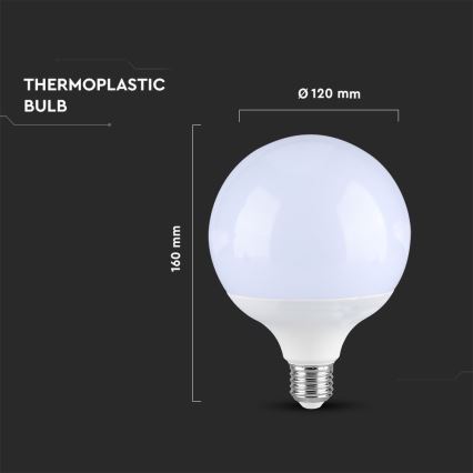 LED Spuldze SAMSUNG CHIP G120 E27/22W/230V 4000K