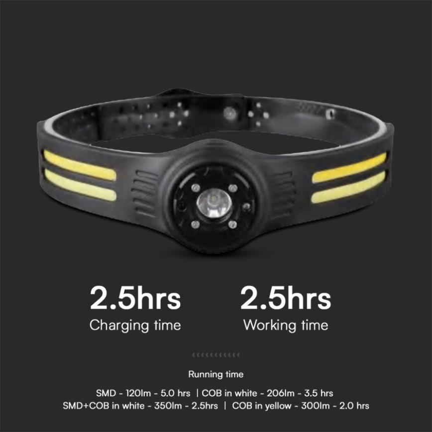 LED Uzlādējama galvas lampa ar sarkana lampa USB LED/3W/5V IP43 470 spīdīgs 5 h 650 mAh