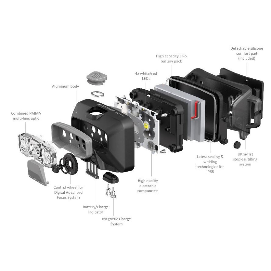 Ledlenser HF6R Core - LED ar regulējamu spilgtumu, uzlādējama galvas lampa LED/2000 mAh IP68 800 lm 60 h zila