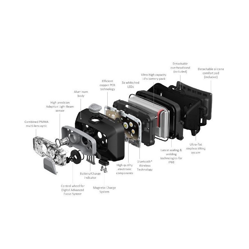 Ledlenser HF8R Core - regulējama LED uzlādējamā galvas lampa LED/2000 mAh IP68 800 lm 60 h pelēka