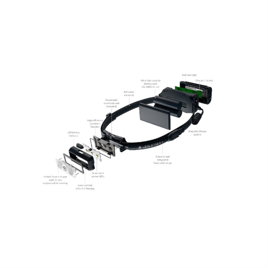 Ledlenser NEO9R - regulējams LED uzlādējamais galvas lukturis LED/5000 mAh IP54 1200 lm 120h melns/zils