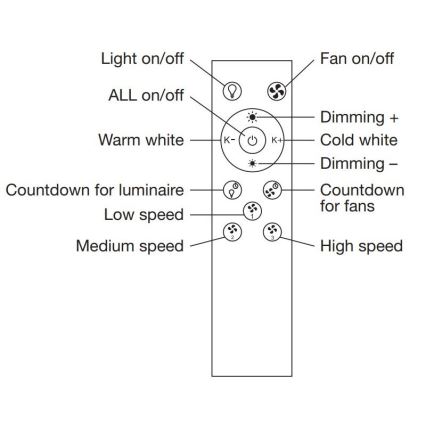 Ledvance - LED Aptumšojams gaismeklis ar ventilatoru SMART+ LED/35W/230V Wi-Fi 3000-6500K + tālvadības pults