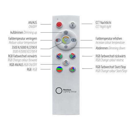 Leuchten Direkt 15556-18 - RGBW Aptumšojama griestu lampa GALACTICA LED/32W/230V 2700-5000K + tālvadības pults