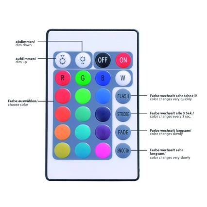 Leuchten Direkt 81209-70 - LED RGB Aptumšojama josla TEANIA 3m 16,2W/12/230V + tālvadības pults