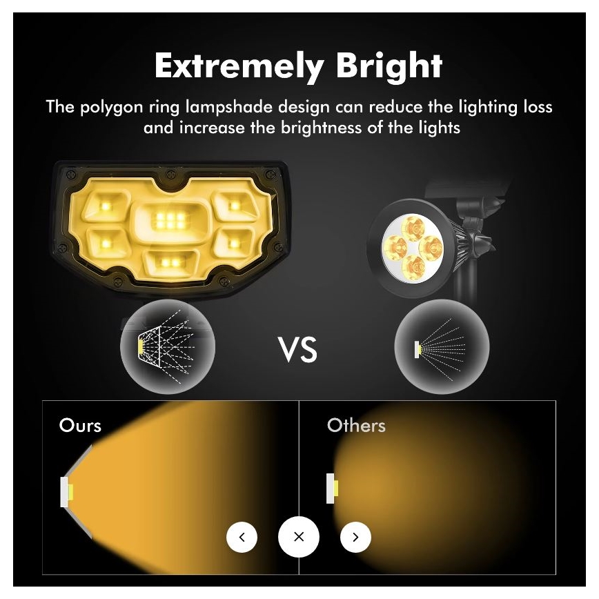 Litom - KOMPLEKTS 2x LED Aptumšojama saules enerģijas lampa 2in1 LED/3,7V IP68
