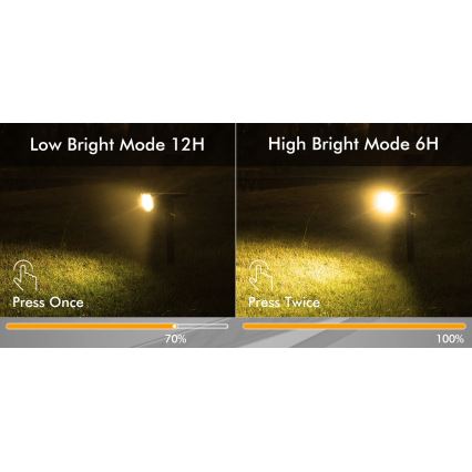 Litom - KOMPLEKTS 2x LED Aptumšojama saules enerģijas lampa 2in1 LED/3,7V IP68