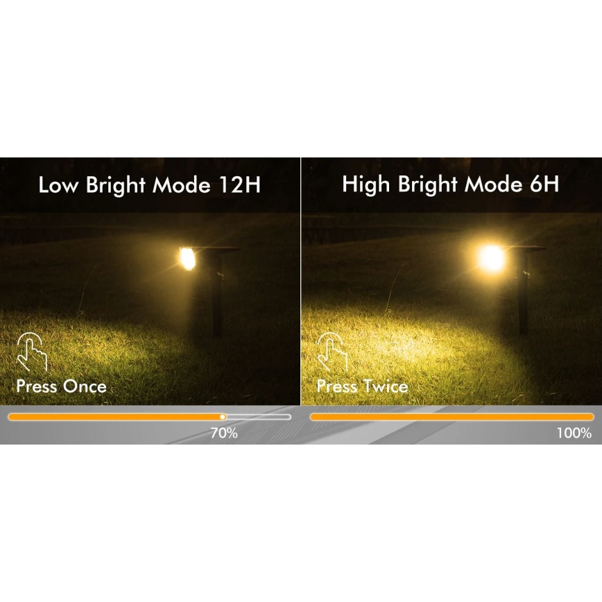 Litom - KOMPLEKTS 2x LED Aptumšojama saules enerģijas lampa 2in1 LED/3,7V IP68