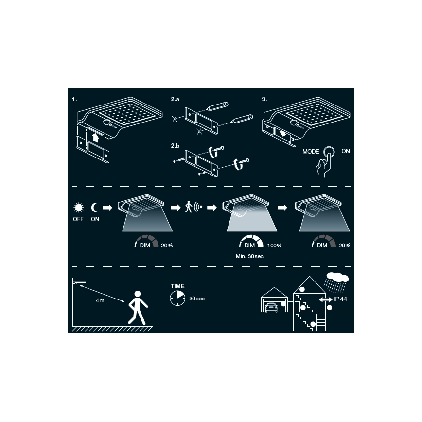 Osram - LED saules enerģijas sienas gaismeklis ar sensoru DOORLED LED/3W/3,3V 2000 mAh IP44 balts