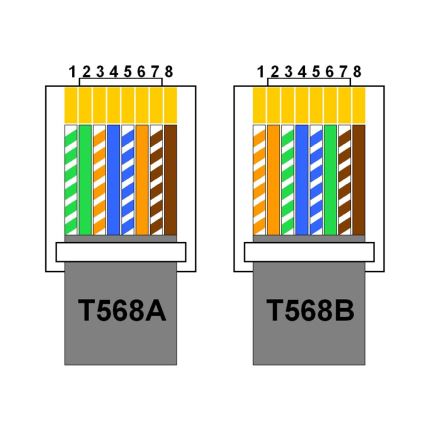 Pagriežams kontaktligzdas turētājs 2x 230V + USB-A 3,1A + USB-C 15,5W + RJ45 230V