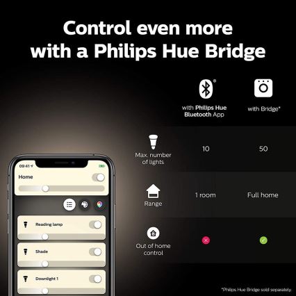 Pamata komplekts Philips Hue WHITE AND COLOR AMBIANCE 2xE27/9W/230V 2000-6500K + starpsavienojuma ierīce